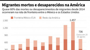 Fronteira EUA-M&eacute;xico: a rota migrat&oacute;ria terrestre mais perigosa do mundo