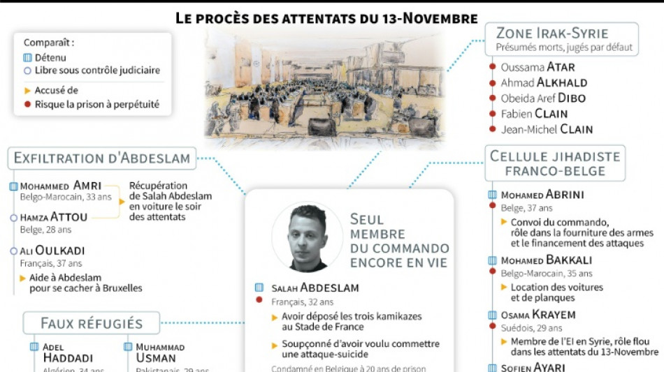 13-Novembre: au deuxi&egrave;me jour de son r&eacute;quisitoire, l'accusation accable Abdeslam, "terroriste tomb&eacute; du ciel"