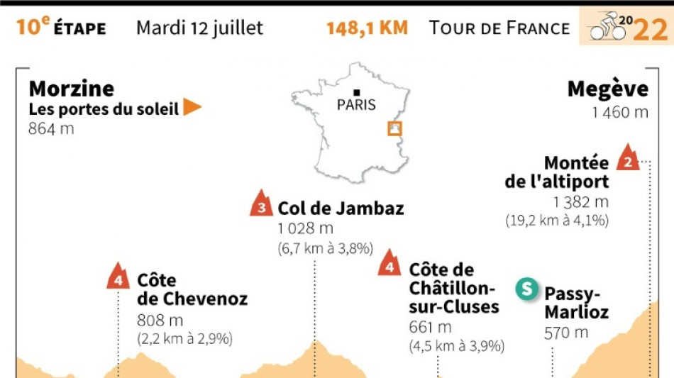 L'&eacute;tape de mardi du Tour: les Alpes sans les cols

&nbsp;