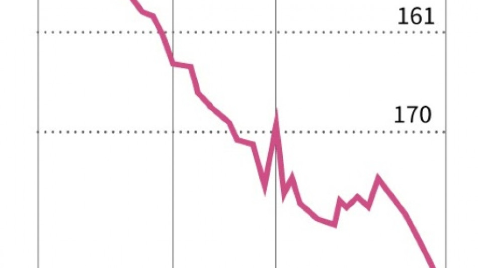 Pakistan rupee nosedives against dollar as political crisis rocks confidence