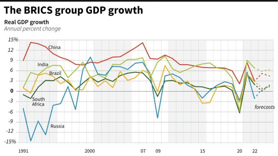 'Strong enough now': BRICS nations eye global geopolitical shift