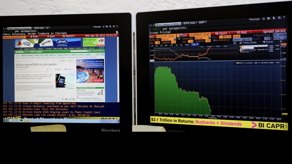 Lo spread tra Btp e Bund scende a 81,3 punti, parit&agrave; con Francia